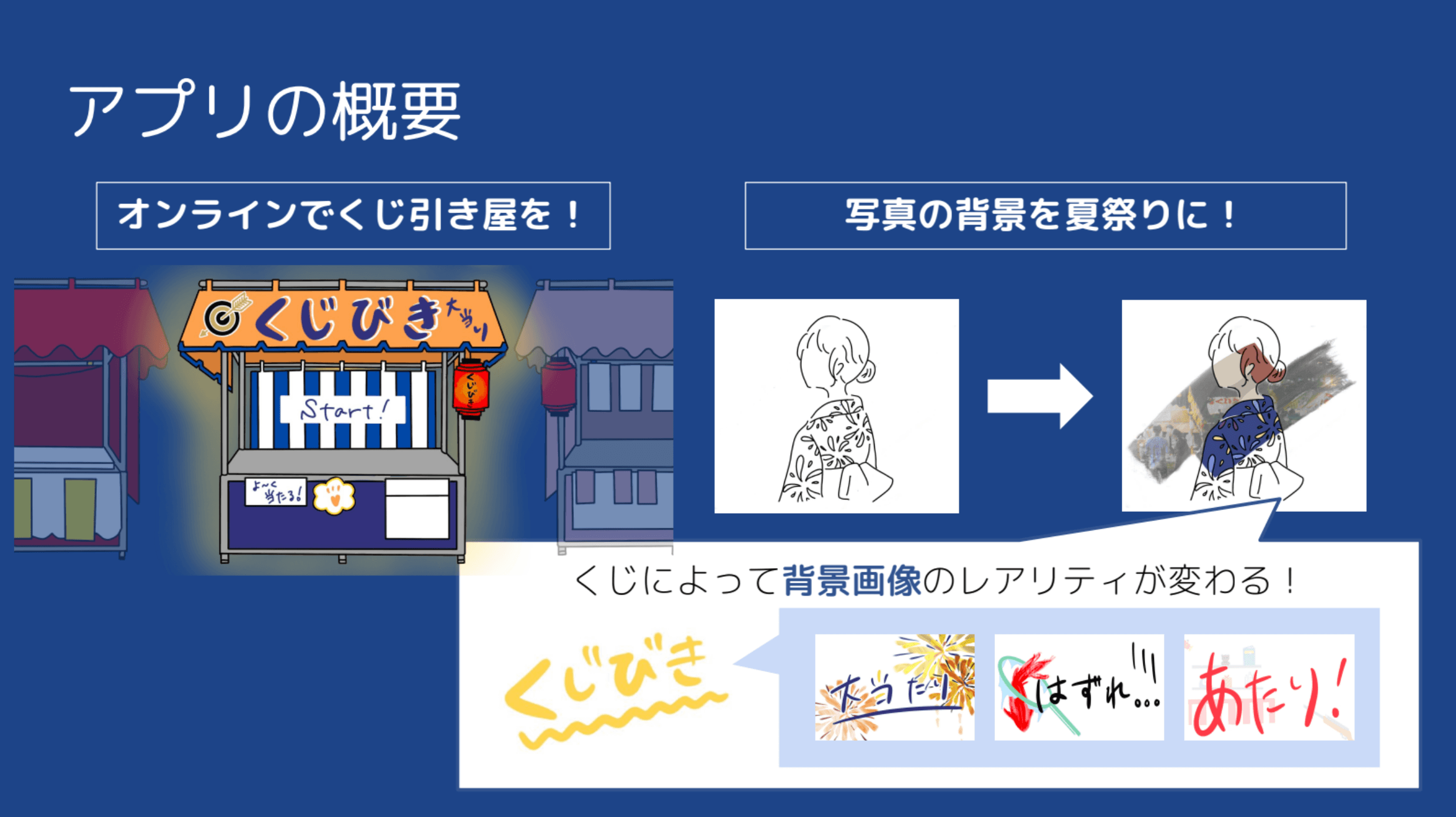 写真を夏祭り風に加工するくじ引き Web アプリ
