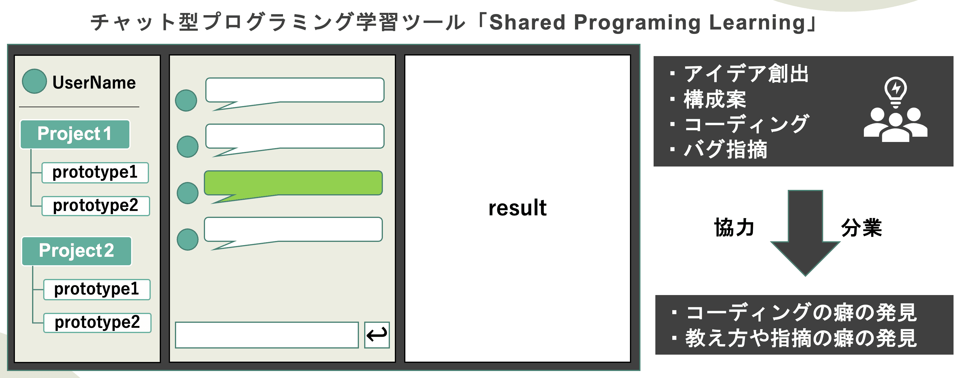 チャットでコーディングできる Web アプリ